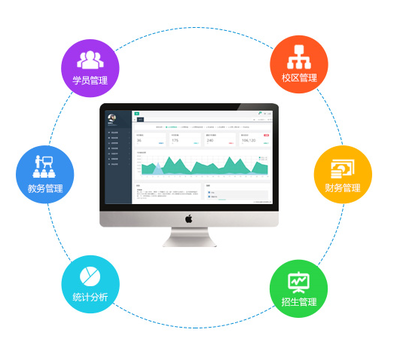 教育培訓(xùn)機(jī)構(gòu)日常運(yùn)營(yíng)管理用什么軟件好?