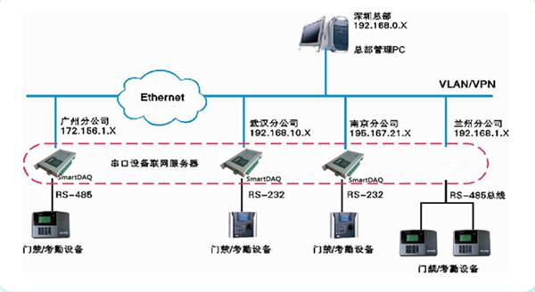 通訊管理機樣品圖_SmartDAQ通訊管理機系列產(chǎn)品圖片大全