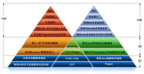 北大青鳥(niǎo)軟件培訓(xùn)課程