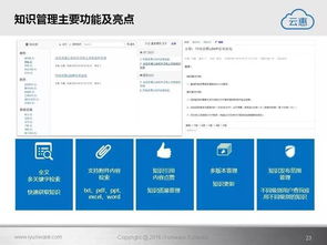 軟件 智能it運營解決方案 云惠itsm2.0產品介紹