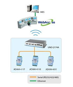 研華全棧軟件方案 賦能工廠自動化效率提升