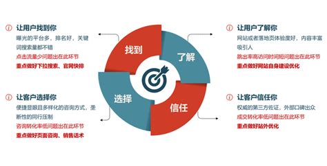 市場(chǎng)營(yíng)銷(xiāo)推廣方式全解析 策略、演進(jìn)與策劃實(shí)踐