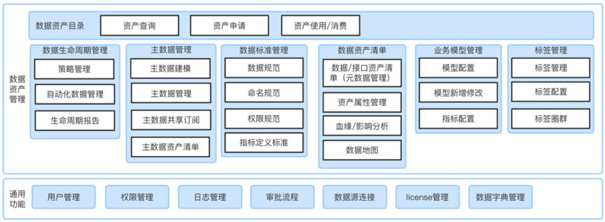 美創(chuàng)科技數(shù)據(jù)資產(chǎn)管理平臺(tái)升級(jí)發(fā)布推動(dòng)數(shù)字化轉(zhuǎn)型