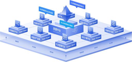 數(shù)據(jù)中臺(tái)建設(shè)在教育、政務(wù)、金融、汽車、零售行業(yè)實(shí)踐的五個(gè)案例
