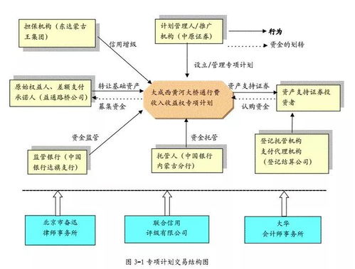 實(shí)踐指南丨當(dāng)前企業(yè)資產(chǎn)證券化產(chǎn)品主要投資風(fēng)險(xiǎn)的法律與典型案例分析
