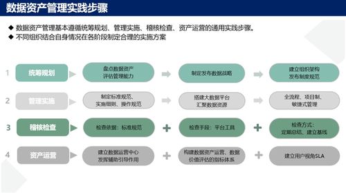 袋鼠云參編信通院 數(shù)據(jù)資產(chǎn)管理實(shí)踐白皮書 5.0版 ,助力行業(yè)高質(zhì)量發(fā)展