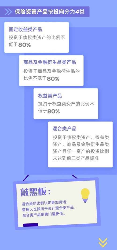 讀懂 保險(xiǎn)資產(chǎn)管理產(chǎn)品管理暫行辦法