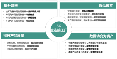 知業(yè)科技重磅打造5G全連接工廠,推動(dòng)智能制造轉(zhuǎn)型升級(jí)